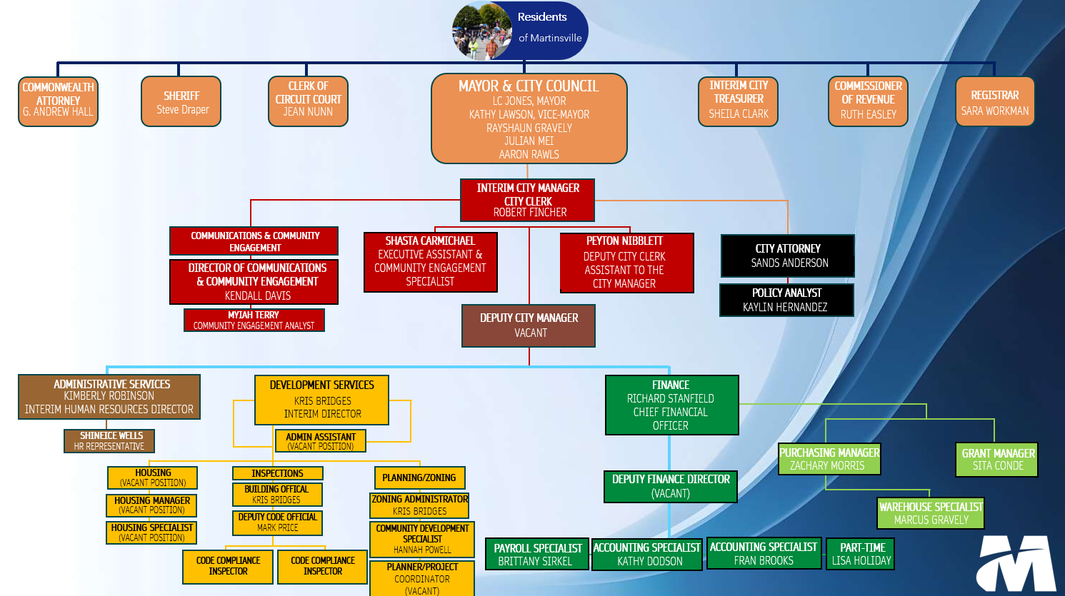 organizational chart